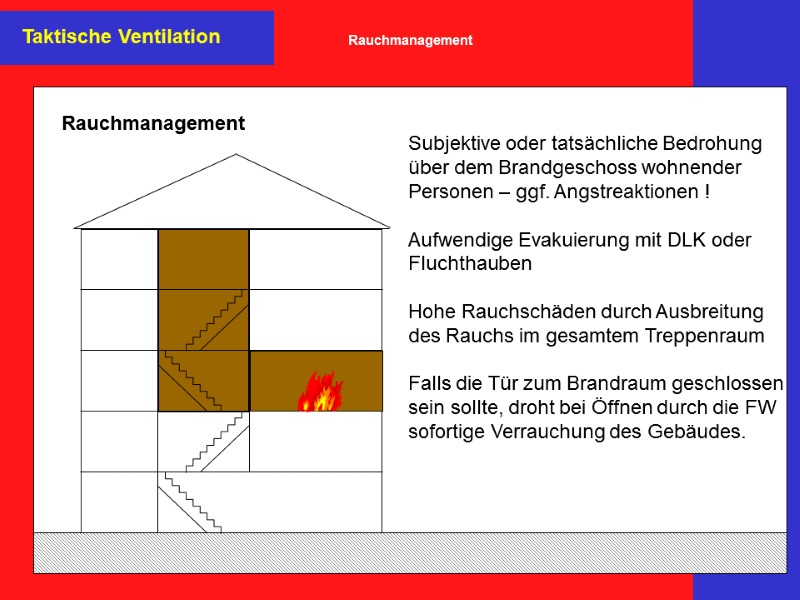 Taktische Ventilation Rauchmanagement  Subjektive oder tatsächliche Bedrohung über dem Brandgeschoss wohnender Personen –